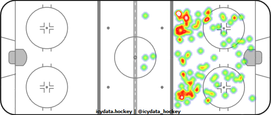 Shot Heat Map