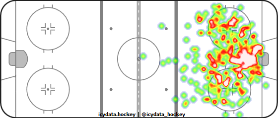 Shot Heat Map