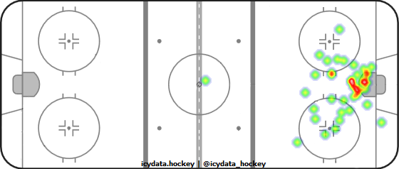 Goal Heat Map