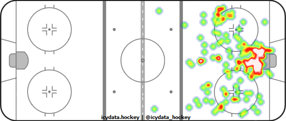 Shot Heat Map