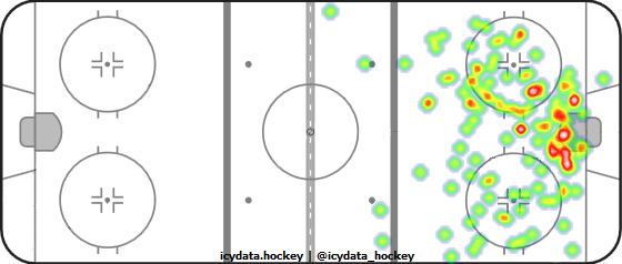 Shot Heat Map