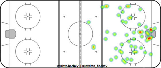 Shot Heat Map