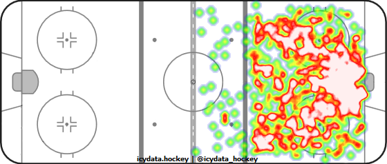 Shot Heat Map