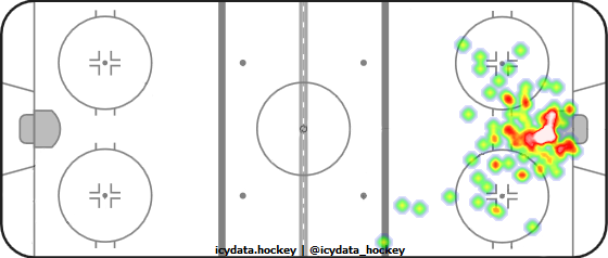 Goal Heat Map