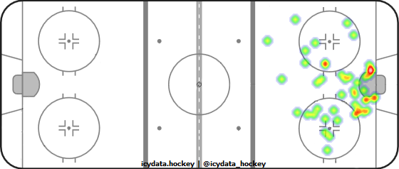 Shot Heat Map