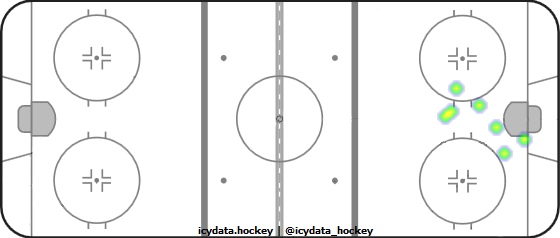 Goal Heat Map