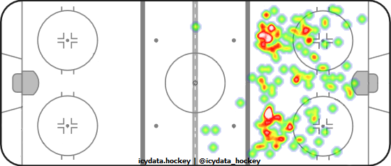 Shot Heat Map