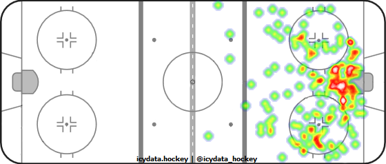 Shot Heat Map