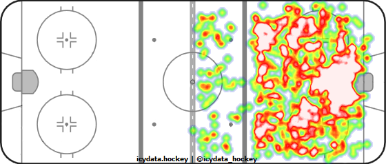 Shot Heat Map