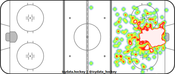 Goal Heat Map