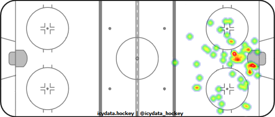 Shot Heat Map