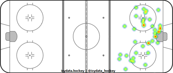 Shot Heat Map