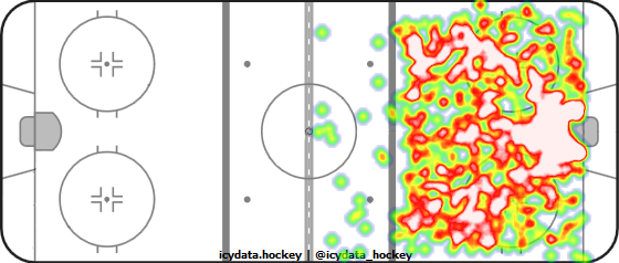 Shot Heat Map