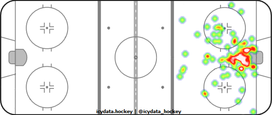 Goal Heat Map