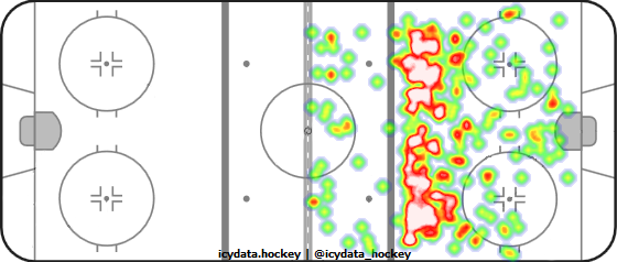 Shot Heat Map