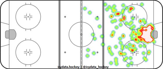 Shot Heat Map