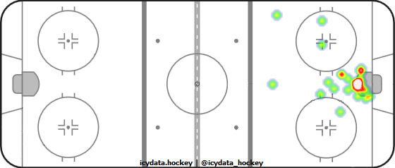 Goal Heat Map