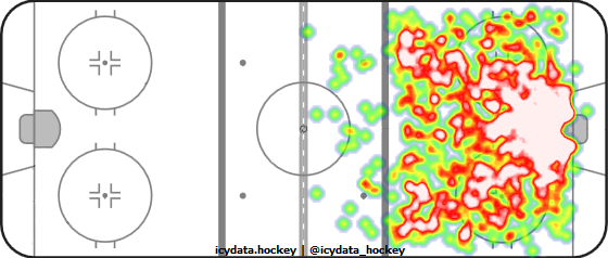 Shot Heat Map