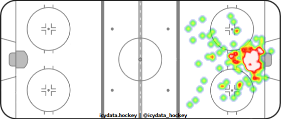 Goal Heat Map