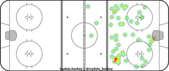 Shot Heat Map