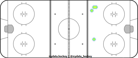 Shot Heat Map