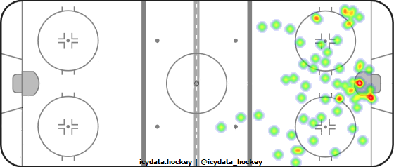 Shot Heat Map