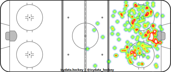 Shot Heat Map