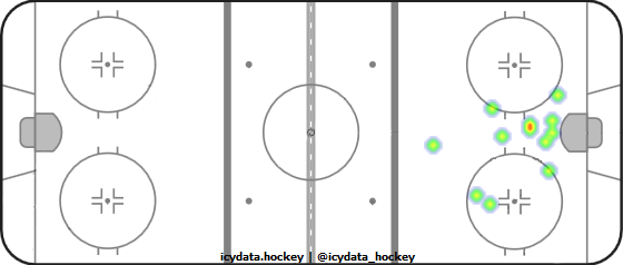 Goal Heat Map