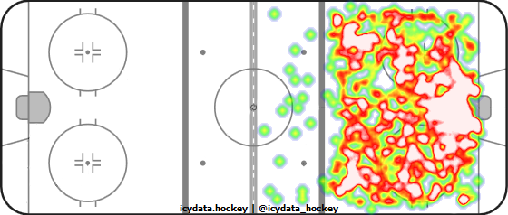 Shot Heat Map