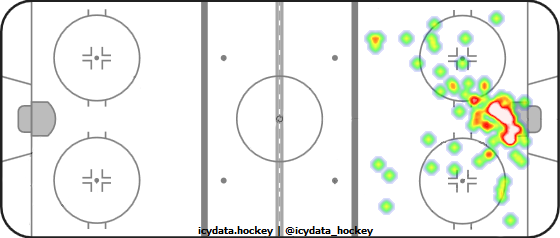 Goal Heat Map