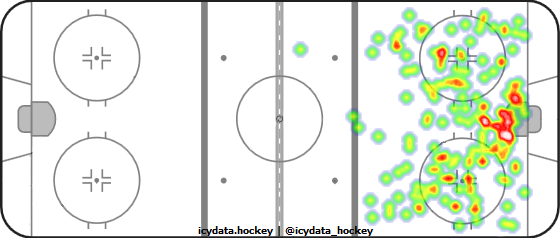 Shot Heat Map