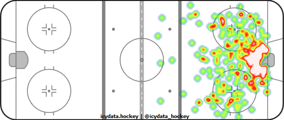 Shot Heat Map