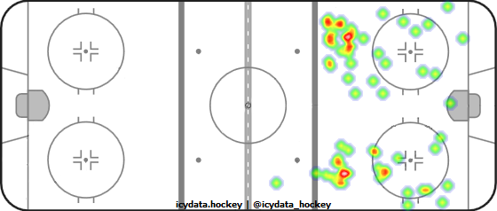 Shot Heat Map