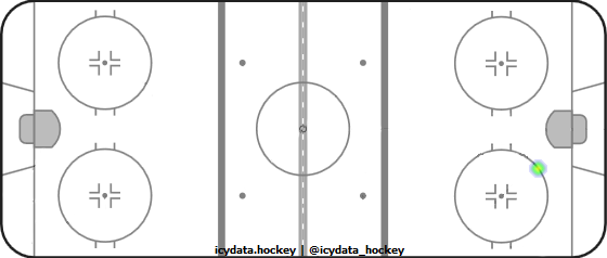 Goal Heat Map