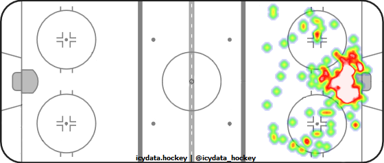 Shot Heat Map