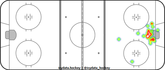 Goal Heat Map