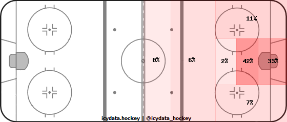 Shot Heat Map