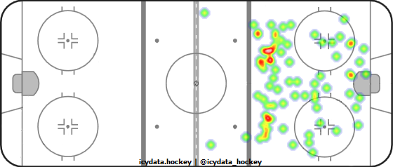 Shot Heat Map