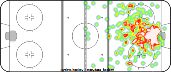 Shot Heat Map