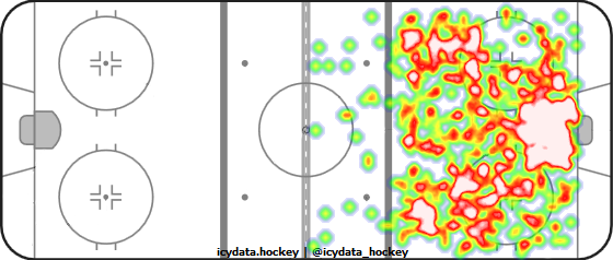 Shot Heat Map