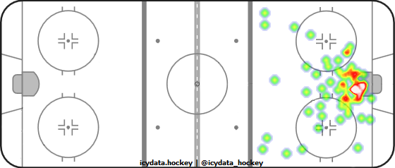 Goal Heat Map