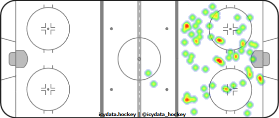 Shot Heat Map