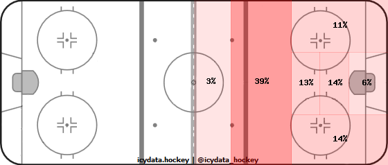 Shot Heat Map