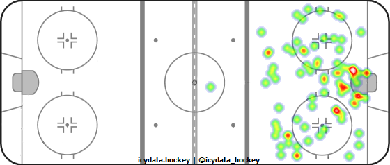 Shot Heat Map