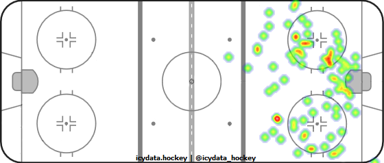 Shot Heat Map