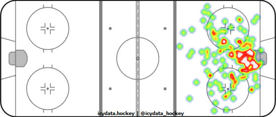 Shot Heat Map