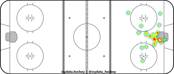 Goal Heat Map