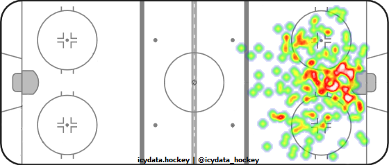 Shot Heat Map