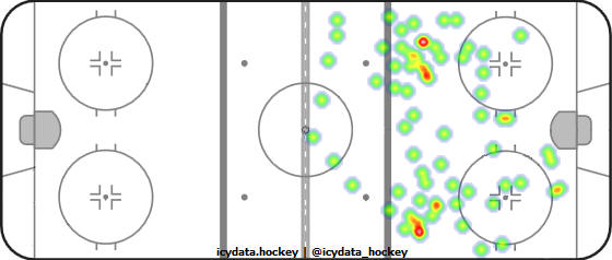 Shot Heat Map