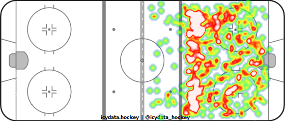 Shot Heat Map